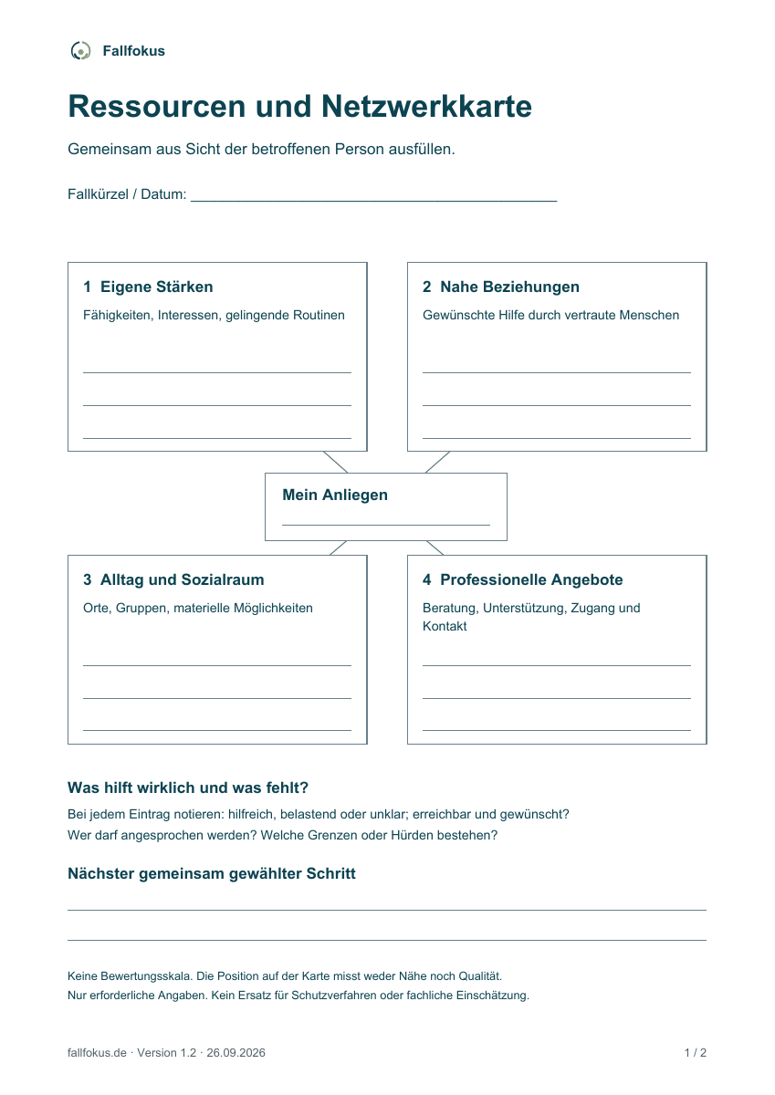 Vier beschriftete Bereiche um das eigene Anliegen. Eine gleichwertige lineare Fassung folgt auf Seite zwei.
